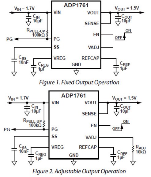 Application Circuit Diagram - Analog Devices Inc. ADP1761 CMOS Linear Regulators Application Circuit Diagram - Analog Devices Inc. ADP1761 CMOS Linear Regulators